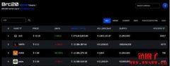 比特链手续费飙高、暂停出块！比特