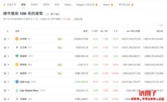 <b>币虎CoinGecko是什么？CoinGecko网站入门教学</b>