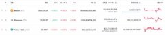 CoinMarketcap（CMC）是什么网站？15大关键功能教学