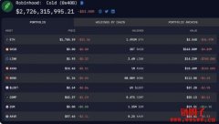 持有149.3万枚ETH！Robinhood钱包为第5大