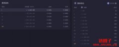 DYDX是什么币？值得买吗？2024年DYDX币会涨吗？