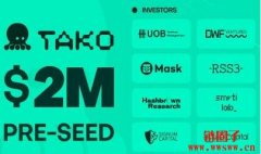 Web3社交协议Tako Protocol完成200万美元