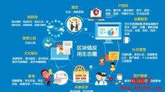 区块链的应用场景有哪些？一文秒懂