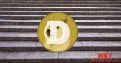 狗狗币历史最高价和最低价是多少？
