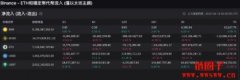 BUSD是什么币？由币安发行的吗？BUSD具有风险吗？