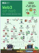 Web3并非适合所有产业！企业该进军吗