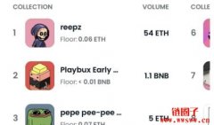 OpenSea是什么？OpenSea平台介绍与使用教学