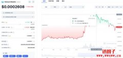 HNT是什么币|Helium Network介绍|HNT币代币经济学详解