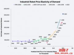 来自木头姐（Cathie Wood）的一封信：2022年市场忽视了什么？