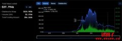 DeFi/CeFi有什么区别？DeFi规模有多大？真的有人在用