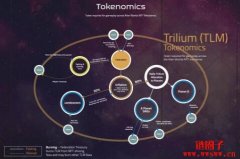 TLM是什么币?TLM币未来价格预测2023-2034