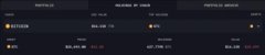持有62.7万枚BTC！GBTC是全球第二大比特