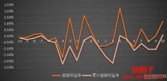 什么是超额收益率？如何计算
