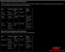Solana即将面临来自FTX的11亿美元抛压？