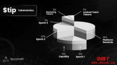 Tipcoin 公布 TIP 代币经济模型，40%代币