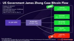 美国政府比特币地址都有哪些？