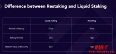 什么是 Restaking？