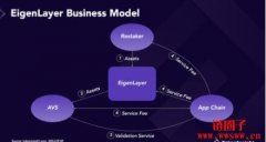 什么是 EigenLayer？为什么 EigenLayer 值得