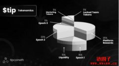 Tip Coin代币上线在即！代币经济公布、团队仍无明确开发方向？