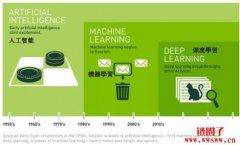 生成式AI是什么？一文了解Generative AI的原理及应用