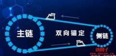 以太坊侧链有哪些？
