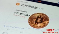 50usd（50美元）可以买到多少比特币？
