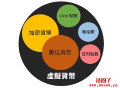 虚拟货币是什么？和加密货币有什么不同？比特币算哪一种？