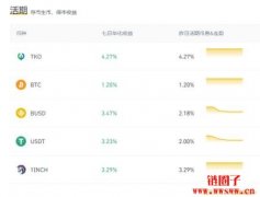 加密货币做理财的方式有哪些？年化有多少？