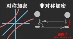 什么是非对称加密技术？非对称加密技术有哪些应用？