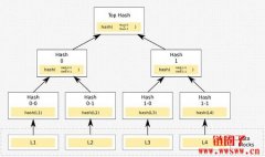 什么是默克尔树（Merkle tree）？有哪些