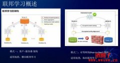 什么是纵向联邦学习（Vertical Federated Learning，VFL）？