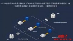 什么是多方计算（Multi-party computation，MPC）？