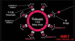 什么是中继链（Relay Chain）？中继链区