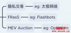 Flashbot是什么？以太坊的MEV解决方案