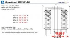 RIPEMD-160是什么？一种用于加密哈希的