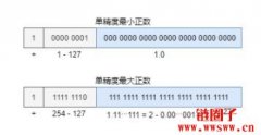 FP64是什么？一种双精度浮点数格式