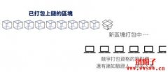 公链是什么？有投资价值吗？2023公链排名