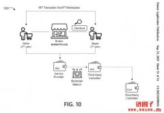PayPal申请NFT市场平台专利，为链上链下资产交易铺路
