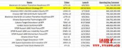九档以太币期货ETF 挂牌首日总交易量