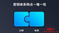 公钥和私钥的生成原理和方法