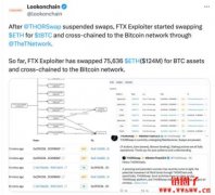 FTX 黑客将价值1.24亿美元的 ETH 转移到
