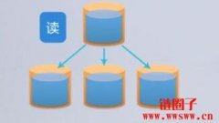 如何保证数据块的完整性和一致性？
