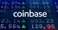Coinbase股票能买吗？Coinbase股票价格走势分析
