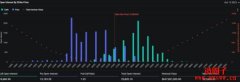名义价值近6.4亿美元比特币选择权即