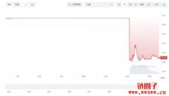 稳定币USDR脱钩酿悲剧！用户恐慌抛售，13万美金惨归