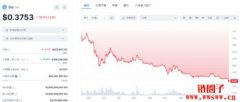 韩监管机构将调查SUI是否操纵代币流