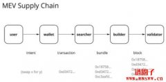 什么是意图导向设计 (intent-centric)？现有项目介绍