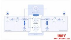 一文了解Chainlink的关键更新与未来的发展计划