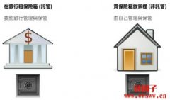 加密货币钱包公司倒了会怎样？要怎么办？