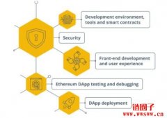 如何在以太坊上构建一个DApp？